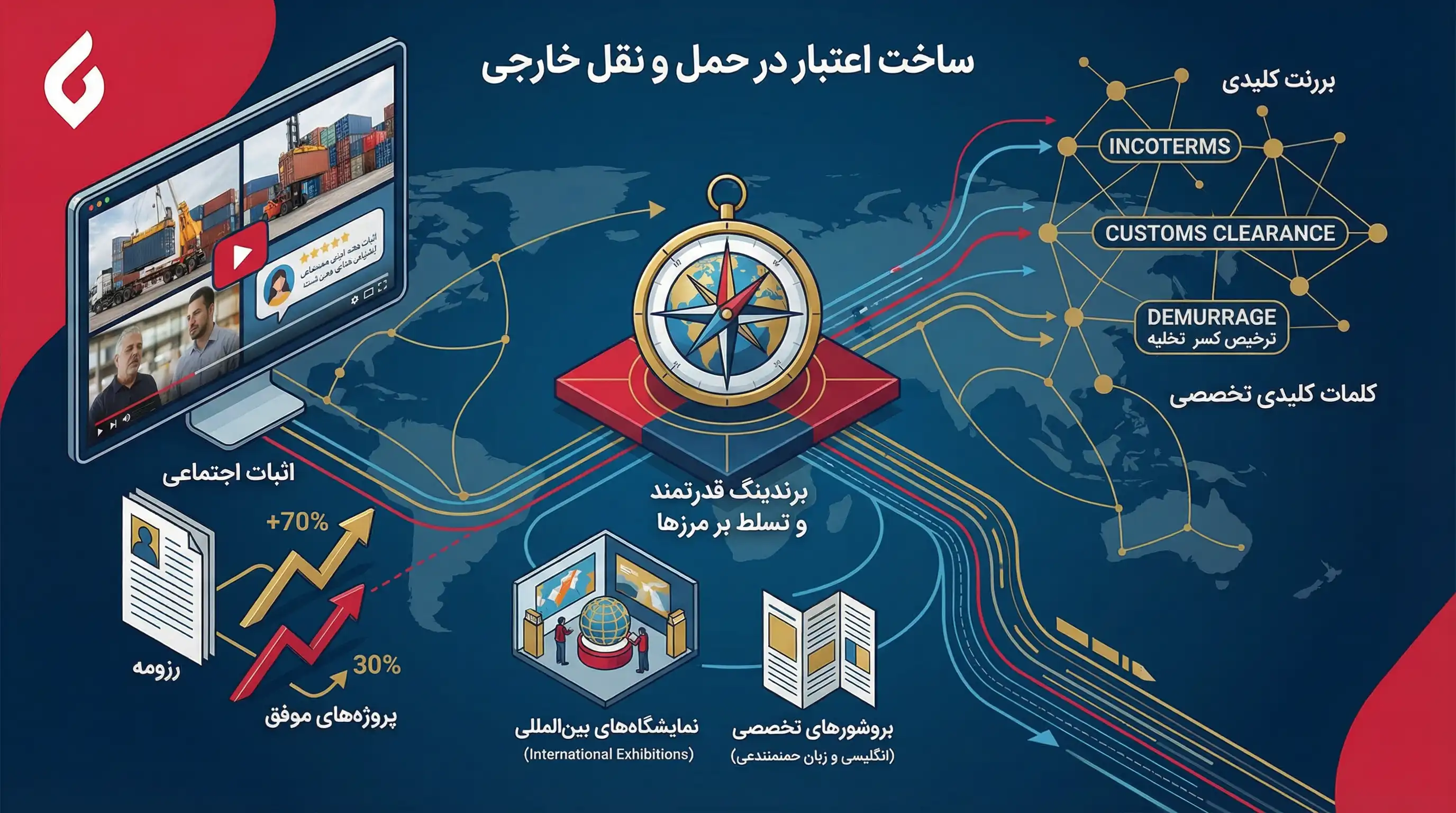 تبلیغات حرفه ای شرکت های حمل و نقل و باربری داخلی3