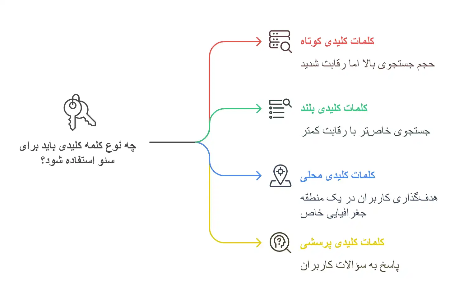 نقش-کلمه-کلیدی-در-سئو-سایت0