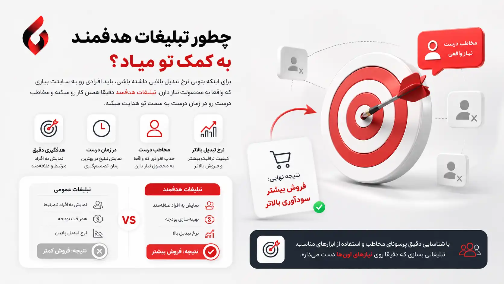 نرخ تبدیل چیست؟2 نرخ تبدیل چیست؟