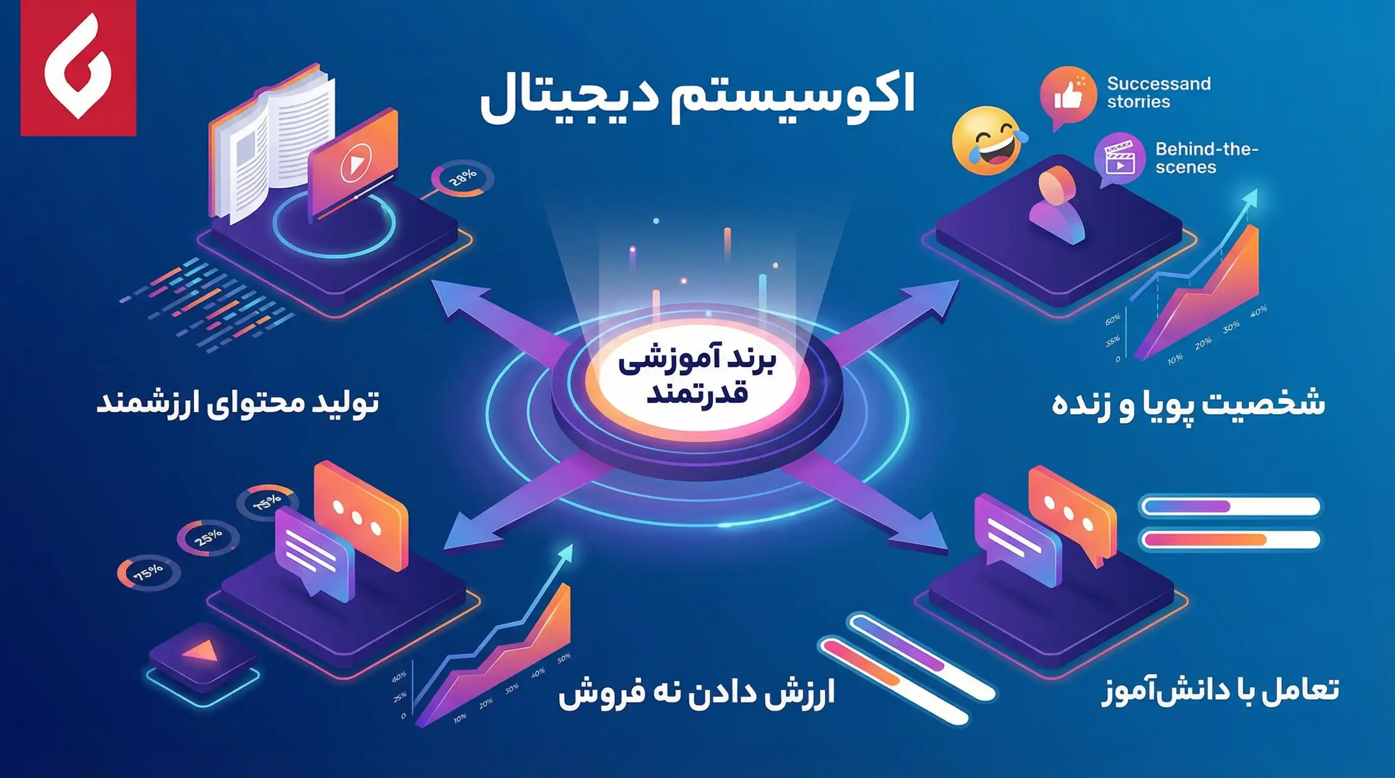 بهترین روش های تبلیغات آموزشگاه ها