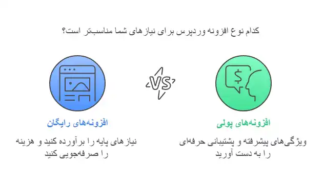 انواع-افزونه-وردپرسی انواع-افزونه-وردپرسی