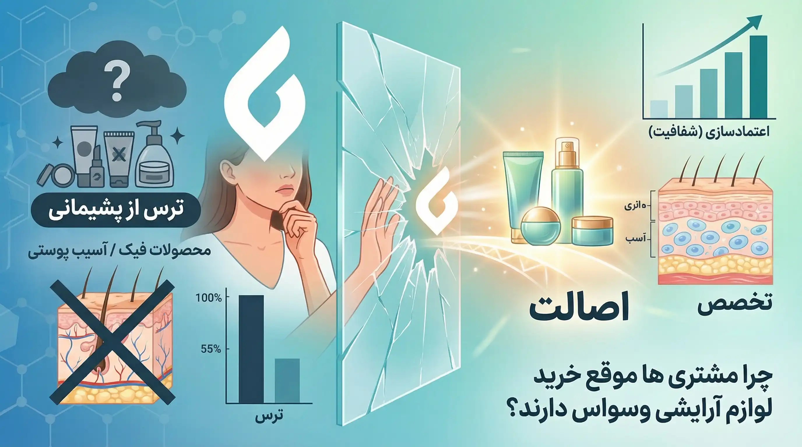 بهترین روش های تبلیغات فروشگاه لوازم آرایشی و جذب مشتری