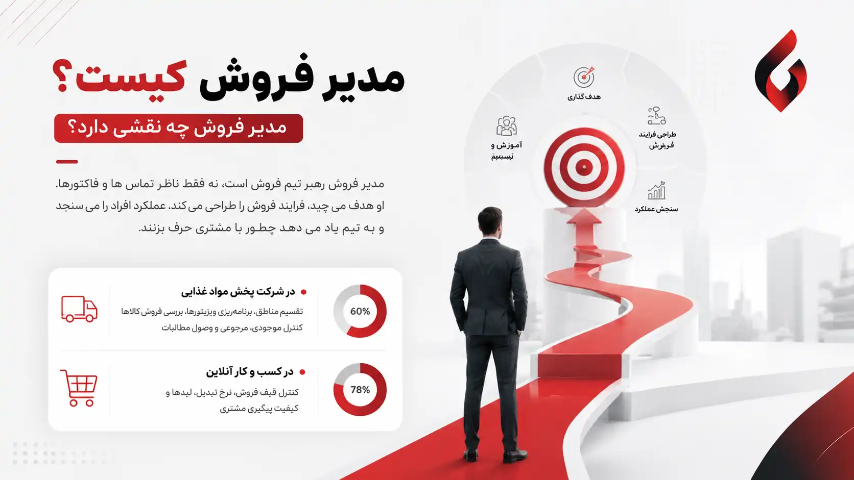 شرح وظایف مدیر فروش در یک سیستم کسب و کار3 شرح وظایف مدیر فروش در یک سیستم کسب و کار
