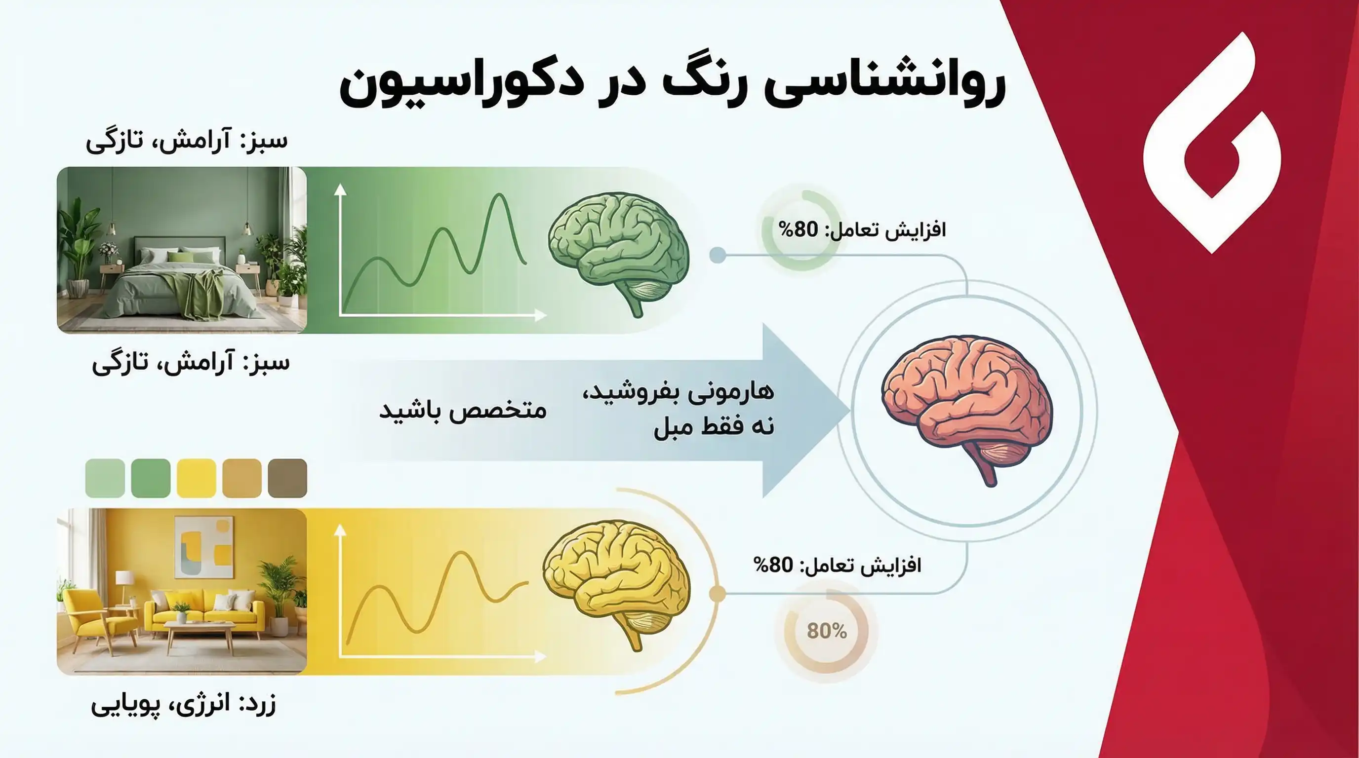 بهترین روش های تبلیغات فروشگاه مبلمان و دکوراسیون داخلی