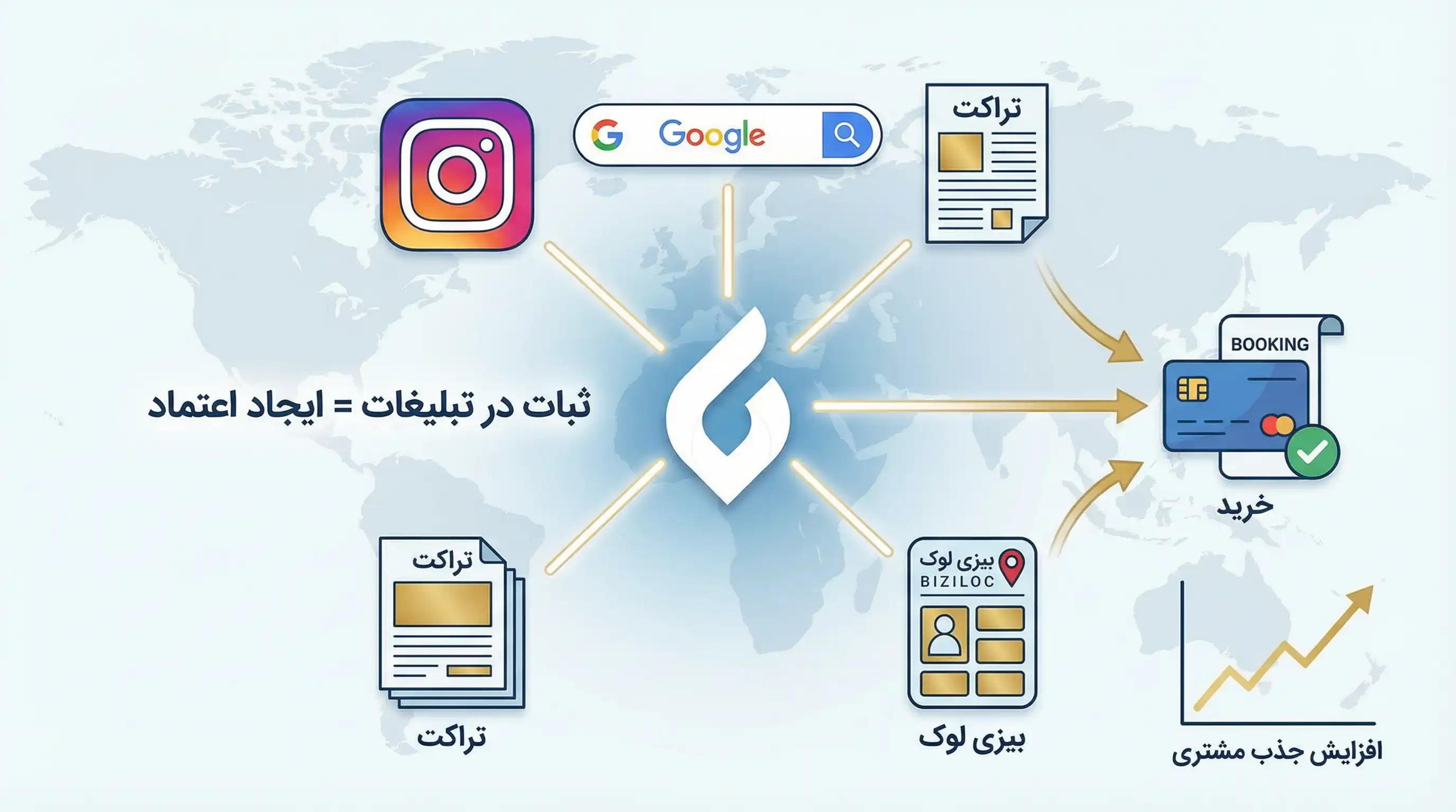 بهترین روش های تبلیغات آژانس مسافرتی و جذب مشتری تور