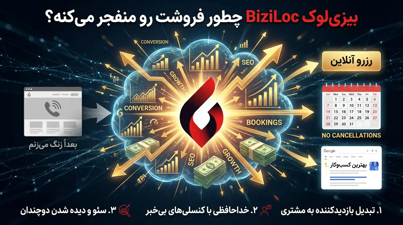 reservasion-system5 سیستم رزرواسیون بیزی لوک