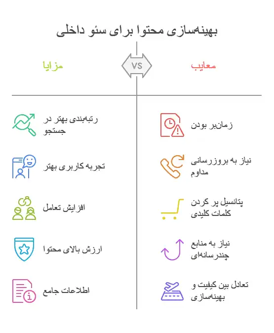 بهینه-سازی-محتوا-برای-سئو-داخلی