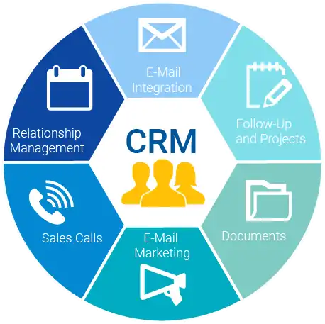 crm-چیست-بیزی-لوک