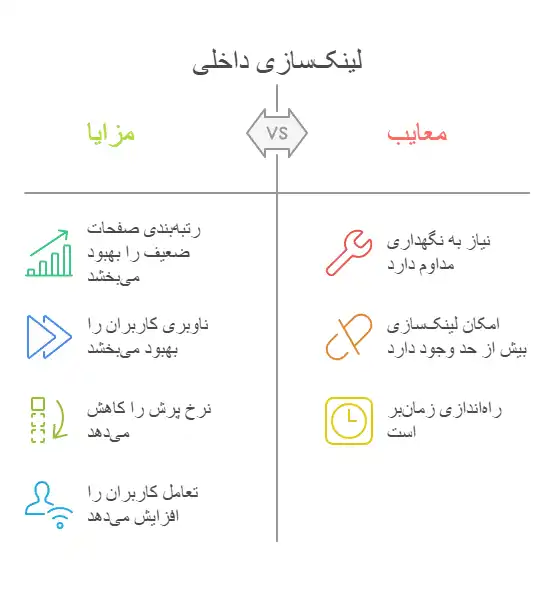 مزایا-و-معایب-لینک-سازی-داخلی
