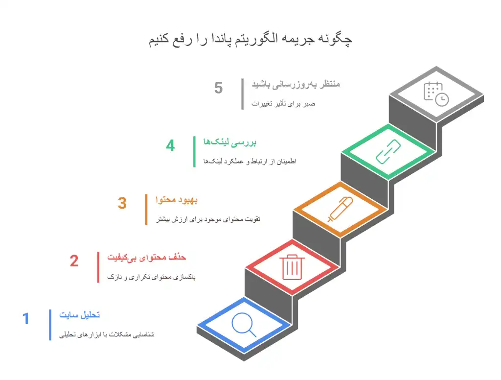 چگونه-جریمه-الگوریتم-پاندا-را-رفع-کنیم؟-1024x776