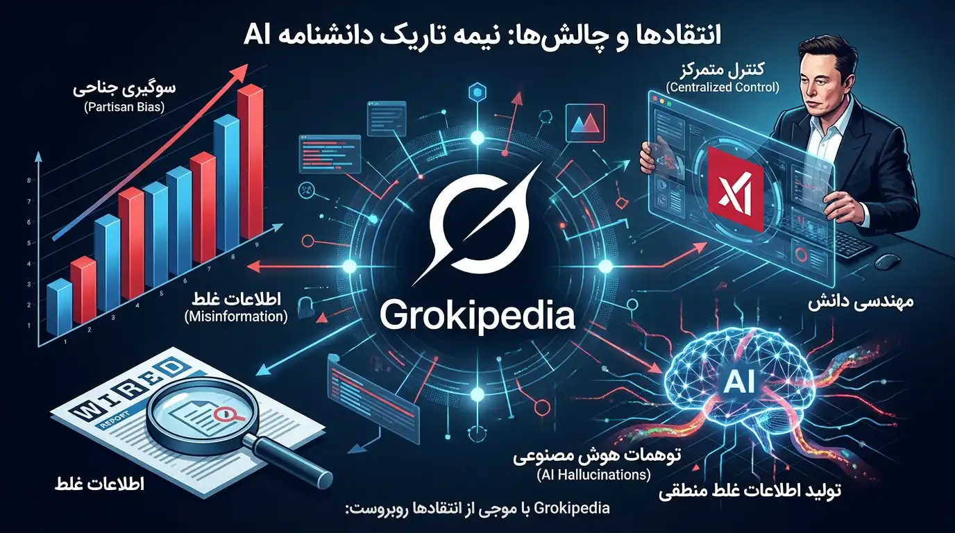 biziloc-Grokipedia5-تصویر