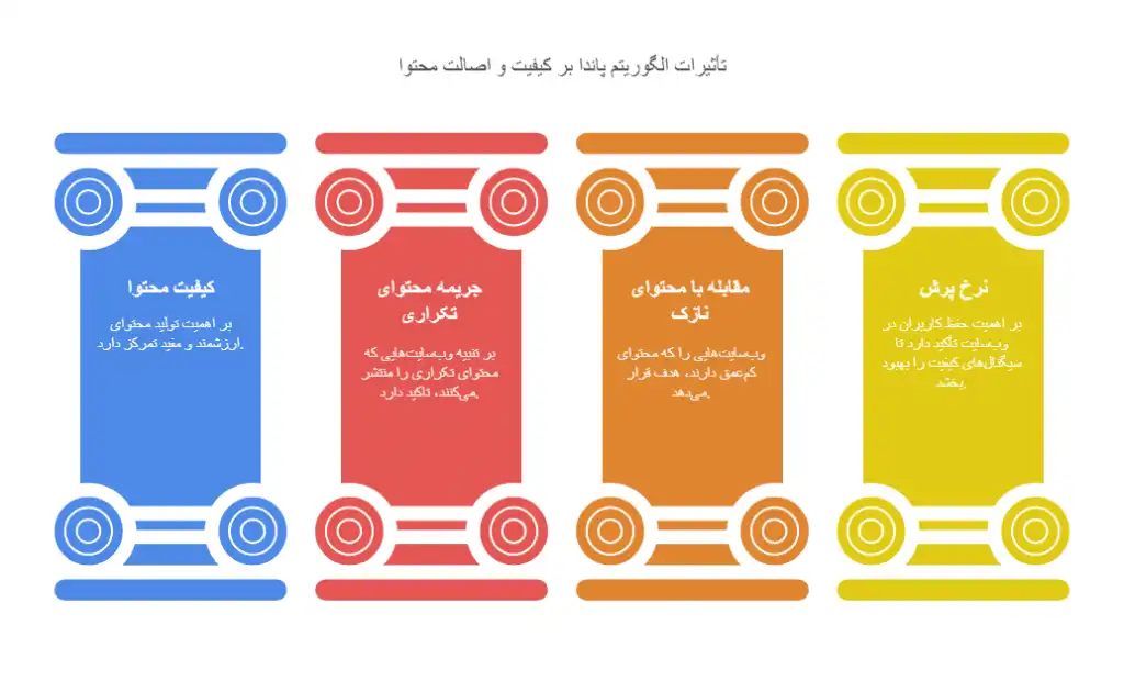 تأثیرات-الگوریتم-پاندا-بر-کیفیت-و-اصالت-محتوا-1024x620