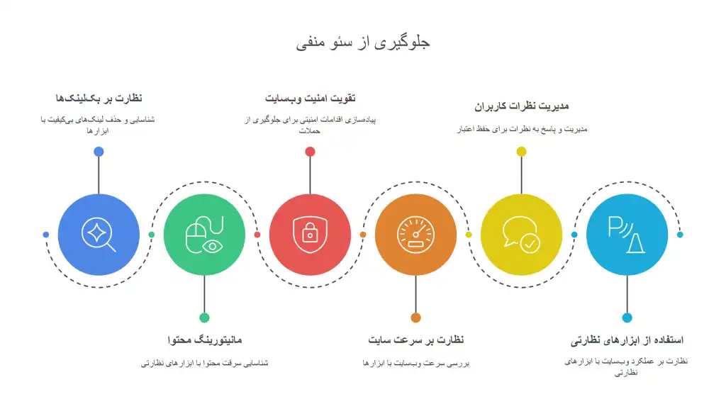 چگونه-می_توانیم-از-سئو-منفی-جلوگیری-کنیم؟-1024x577
