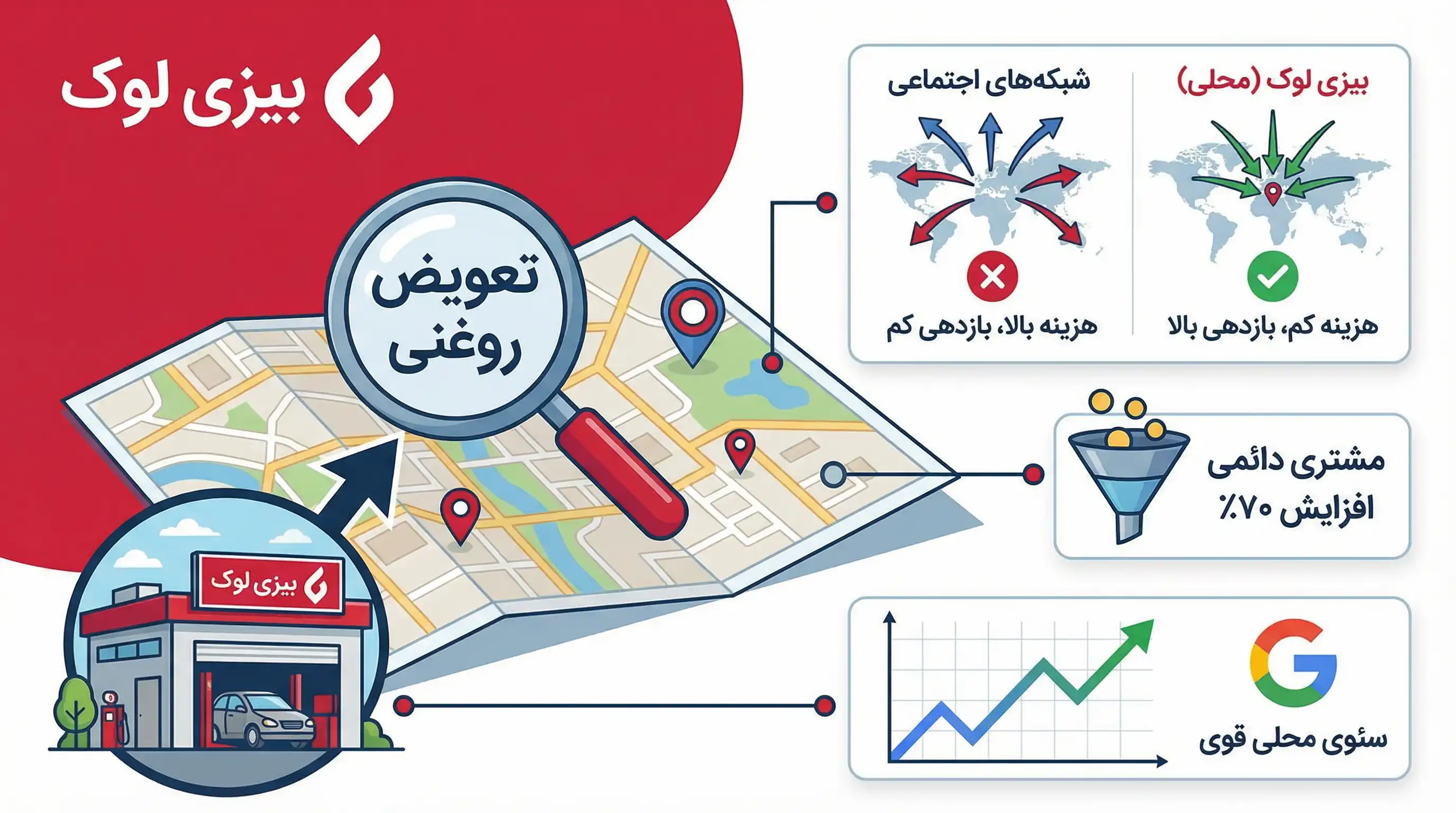 استراتژی تبلیغات مکانیکی و نمایشگاه خودرو در بیزی لوک5 استراتژی تبلیغات مکانیکی و نمایشگاه خودرو در بیزی لوک