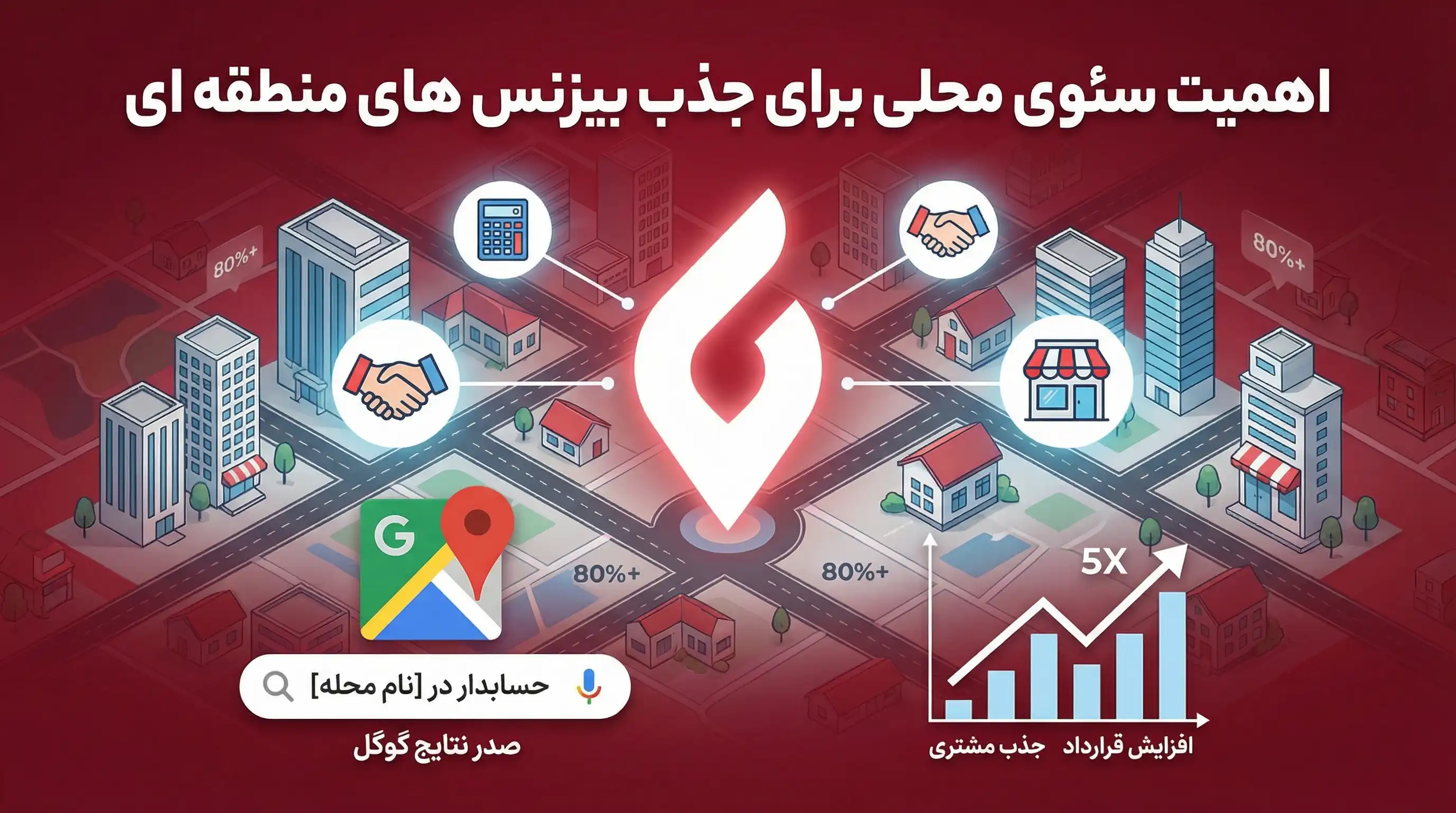 تبلیغات شرکت حسابداری و مالی | جذب مشتری