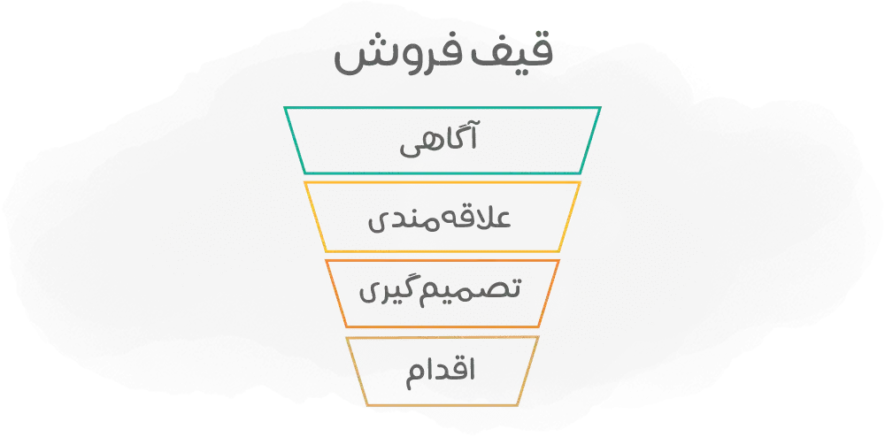 قیف-بازاریابی-دیجیتال1