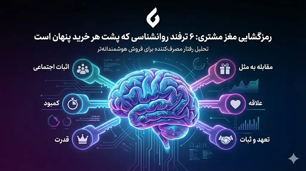 روانشناسی خرید و ترفندهای ذهنی پشت تصمیم گیری مشتری1 روانشناسی خرید و ترفندهای ذهنی پشت تصمیم گیری مشتری