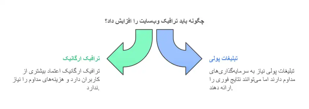 افزایش-ترافیک-وبسایت-1024x361