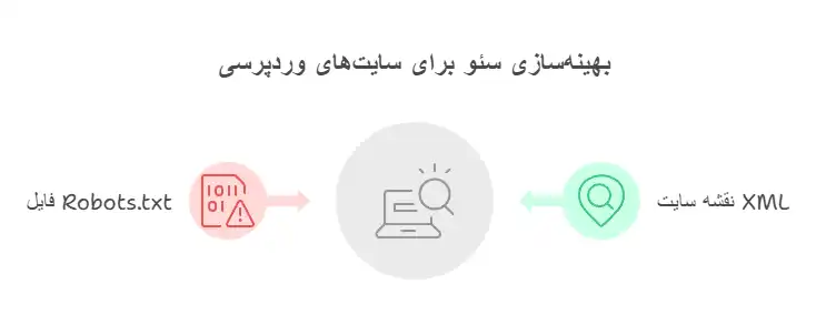 بهینه-سازی-سئو-سایت-وردپرسی