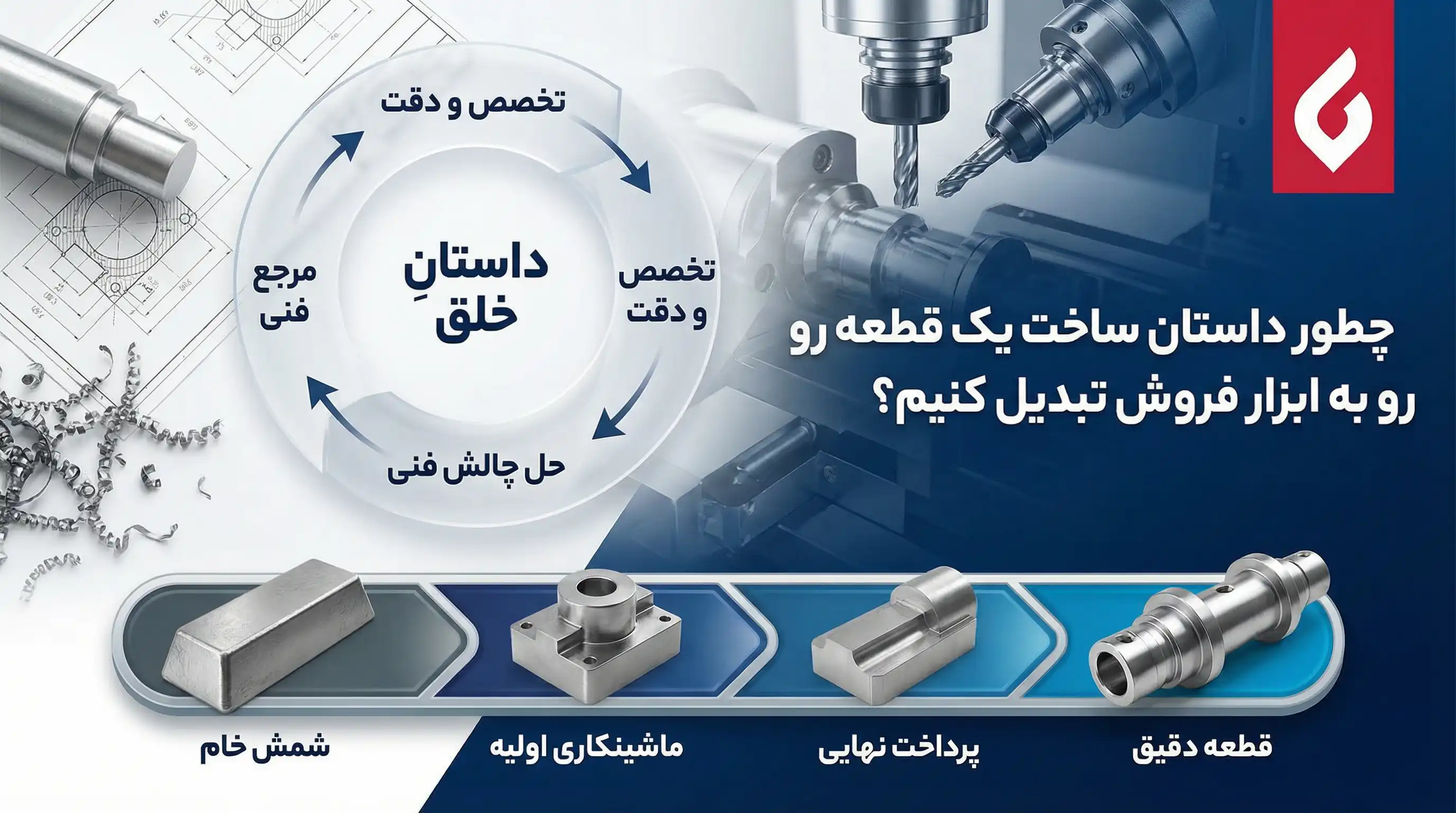 بهترین روش تبلیغات خدمات صنعتی