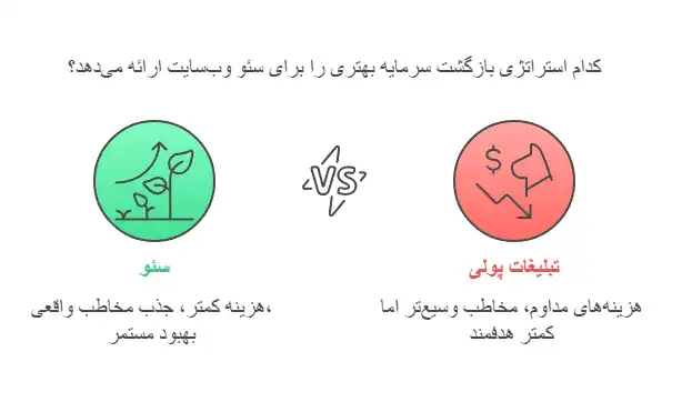 مزایای-سئو-سایت4
