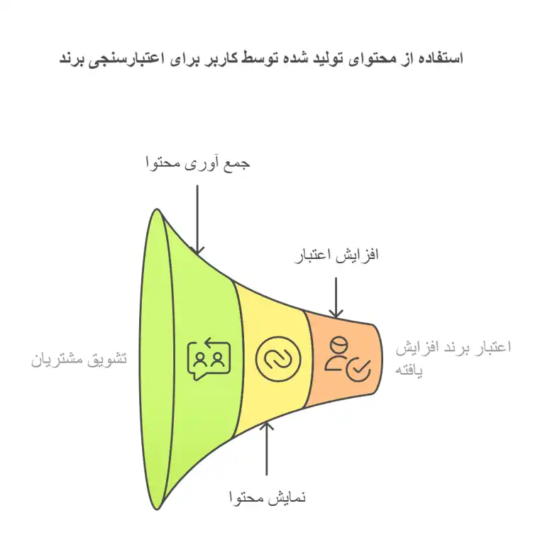 5-استراتژی-بازاریابی-دیجیتال-در-ایجاد-آگاهی-از-برند-brand-awareness-2-768x785