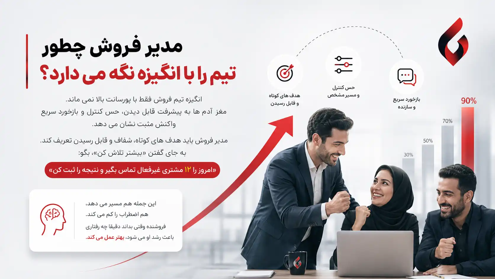 شرح وظایف مدیر فروش در یک سیستم کسب و کار2 شرح وظایف مدیر فروش در یک سیستم کسب و کار