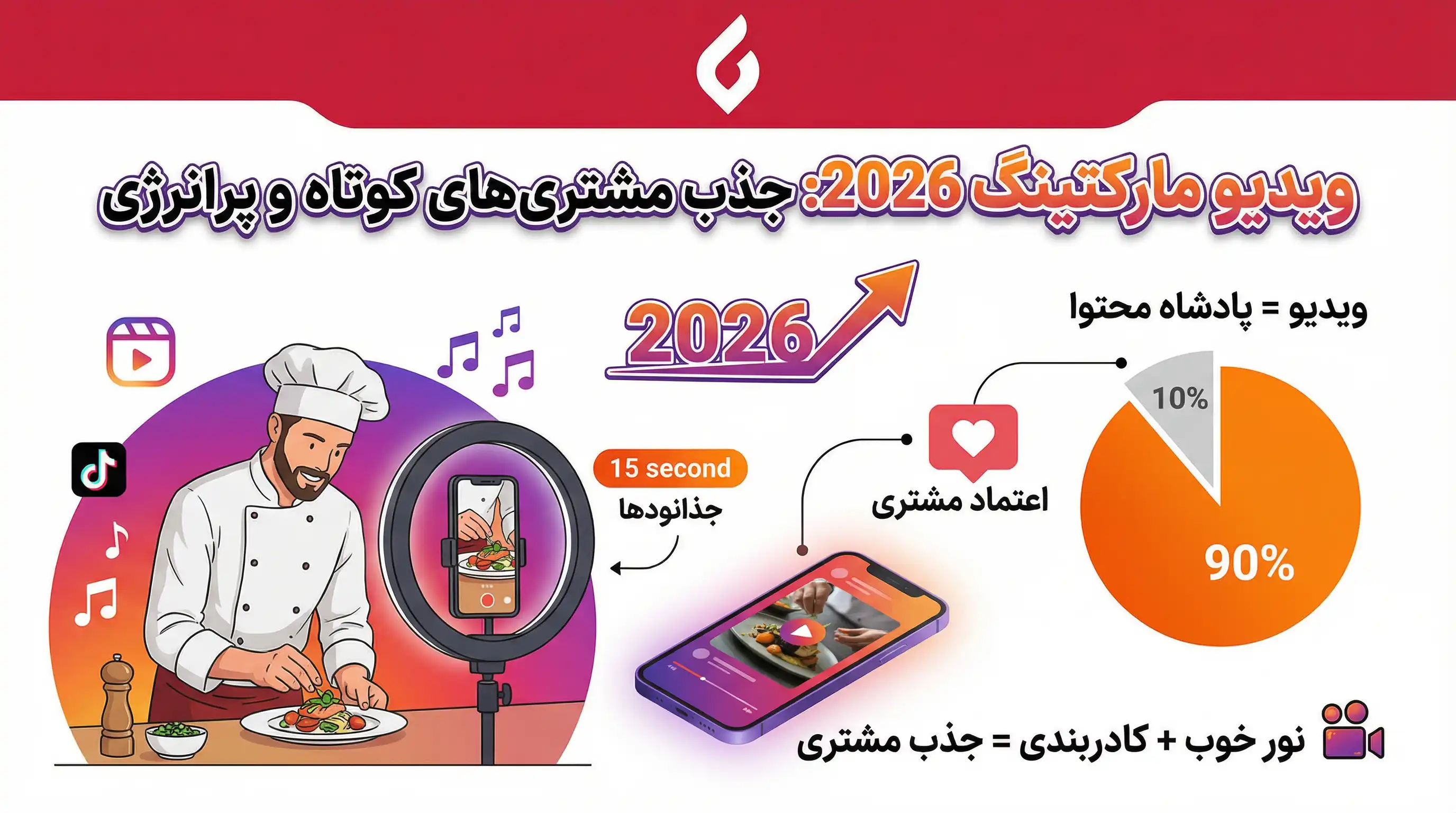 تبلیغات رستوران ها و کافه ها در سال 2026