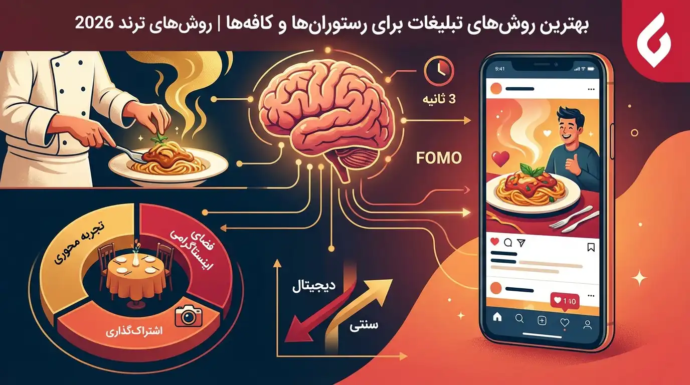تبلیغات رستوران ها و کافه ها در سال 2026