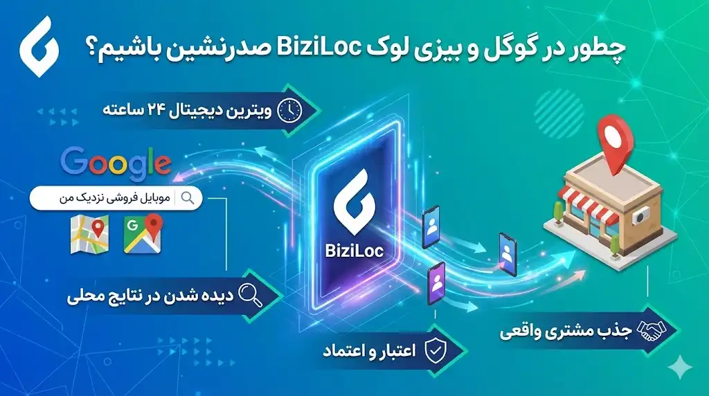 بهترین روش های تبلیغات فروشگاه موبایل و لپ تاپ