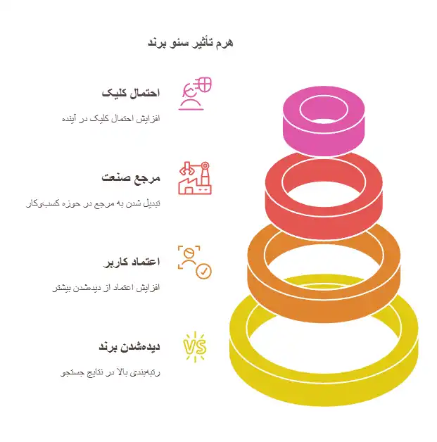 مزایای-سئو-سایت2