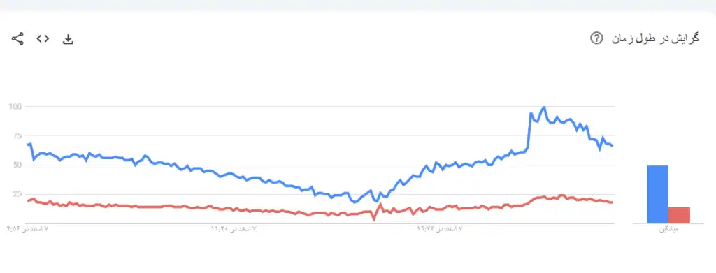 گوگل-ترندز-در-سئو-سایت1-1024x391