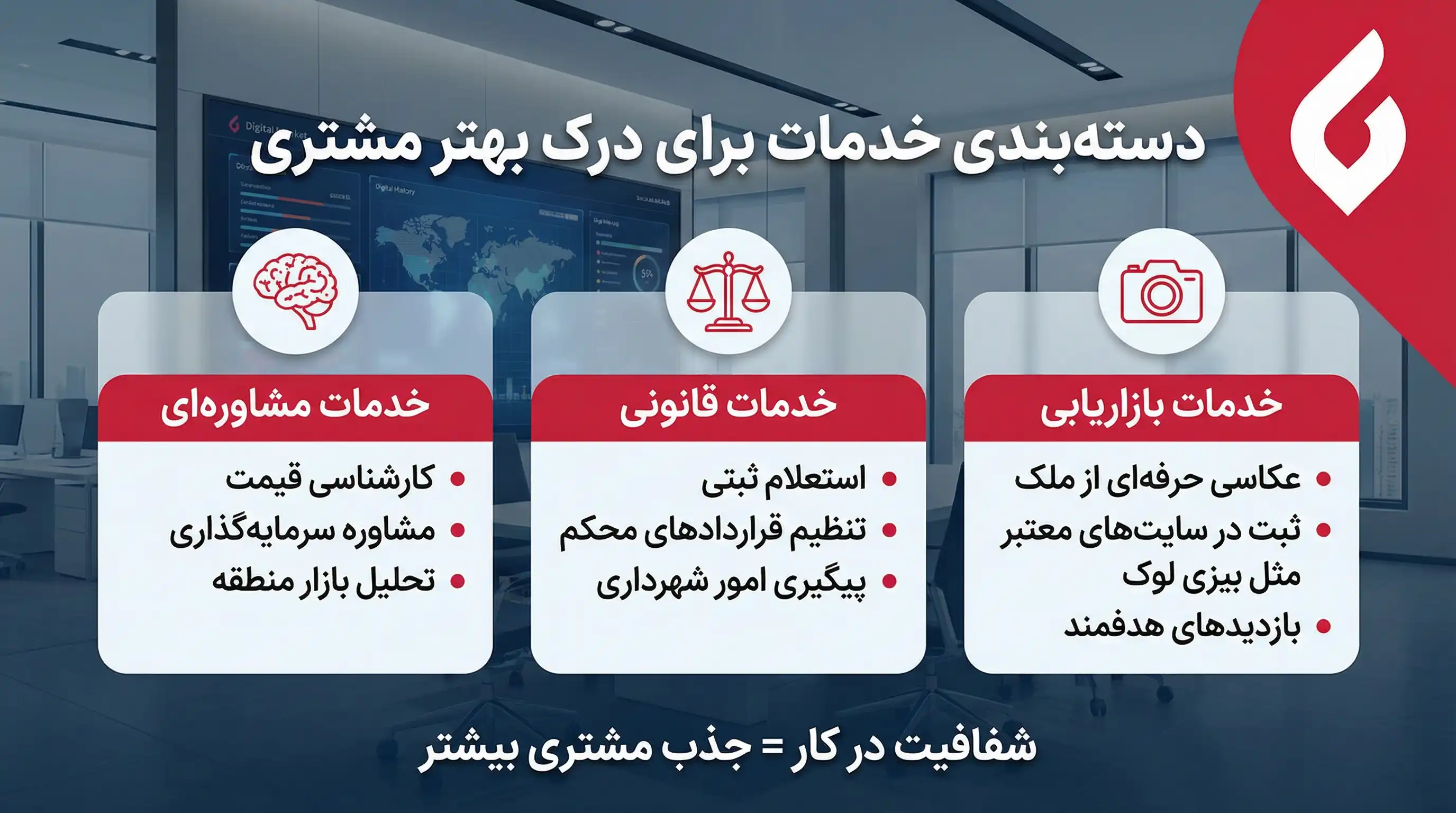 چطور دفتر املاک خود را به بهترین شکل معرفی کنم4