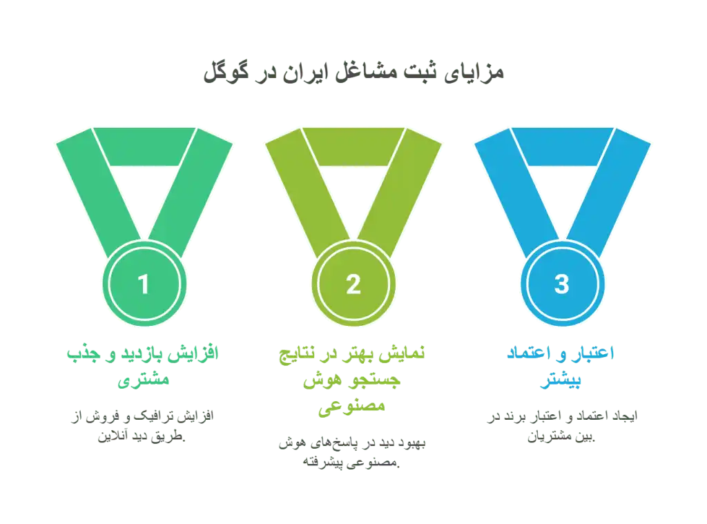 مزایای-ثبت-کسب_وکار-در-سایت_های-معتبر-ایرانی-1024x759