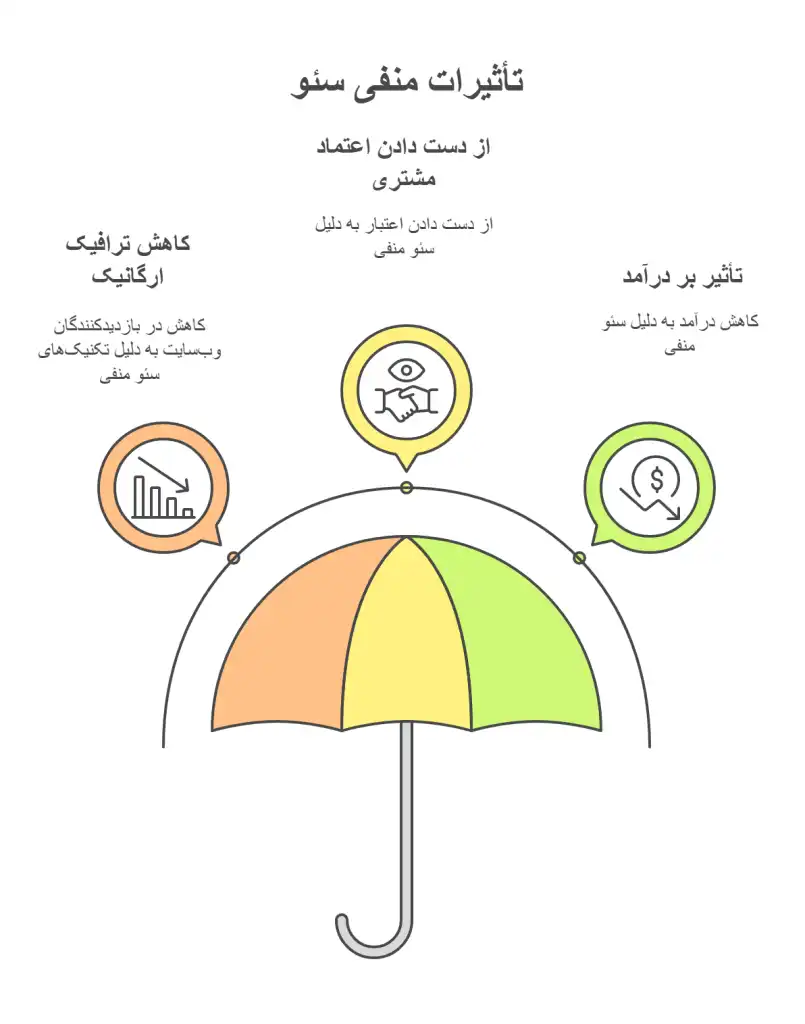 تأثیر-سئو-منفی-بر-وب-سایت-805x1024