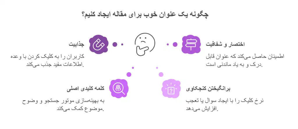 ویژگی_های-یک-عنوان-خوب-1024x444