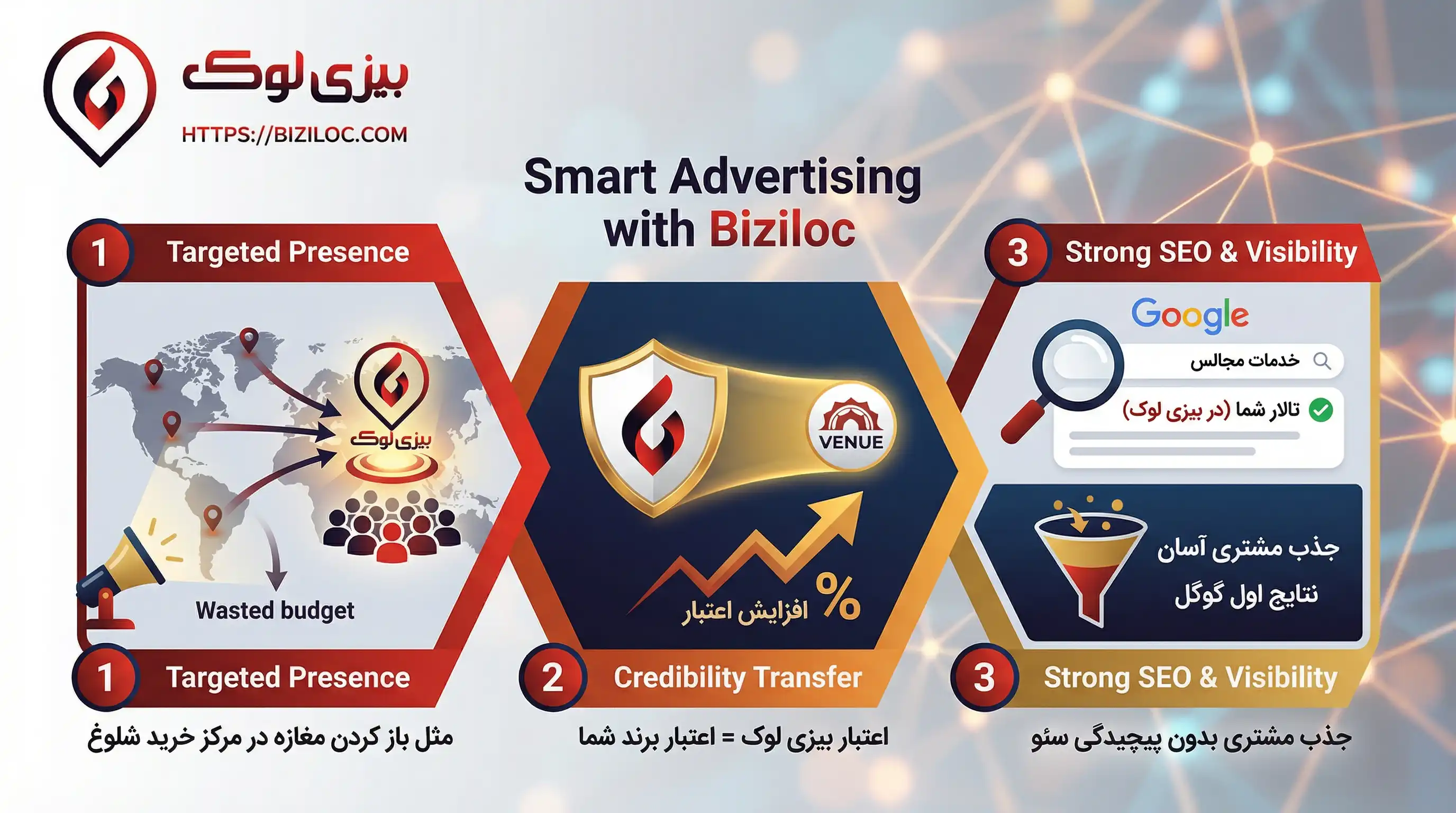 بهترین روش تبلیغات خدمات مجالس و تالار پذیرایی