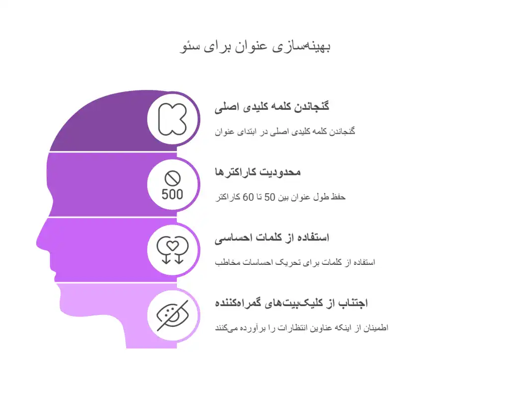 بهینه_سازی-عنوان-برای-سئو-1024x793