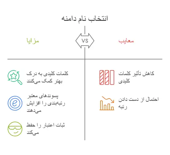مزایا-و-معایب-انتخاب-نام-دامنه-مناسب