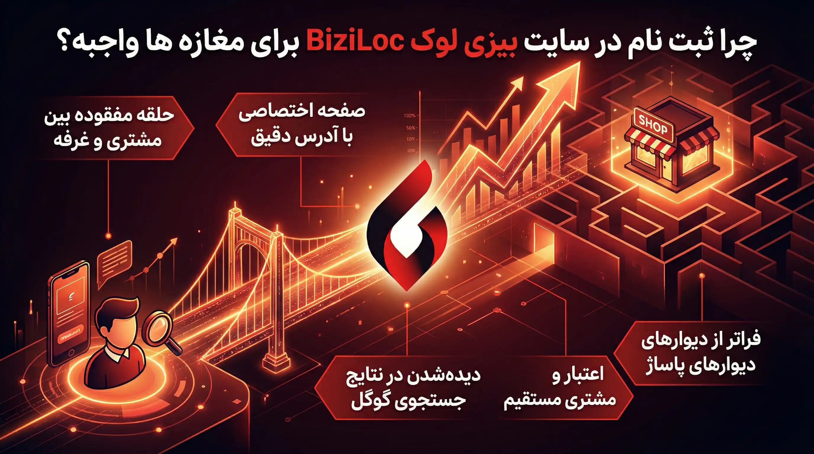 تبلیغات مغازه در پاساژ و مرکز خرید5 تبلیغات مغازه در پاساژ و مرکز خرید