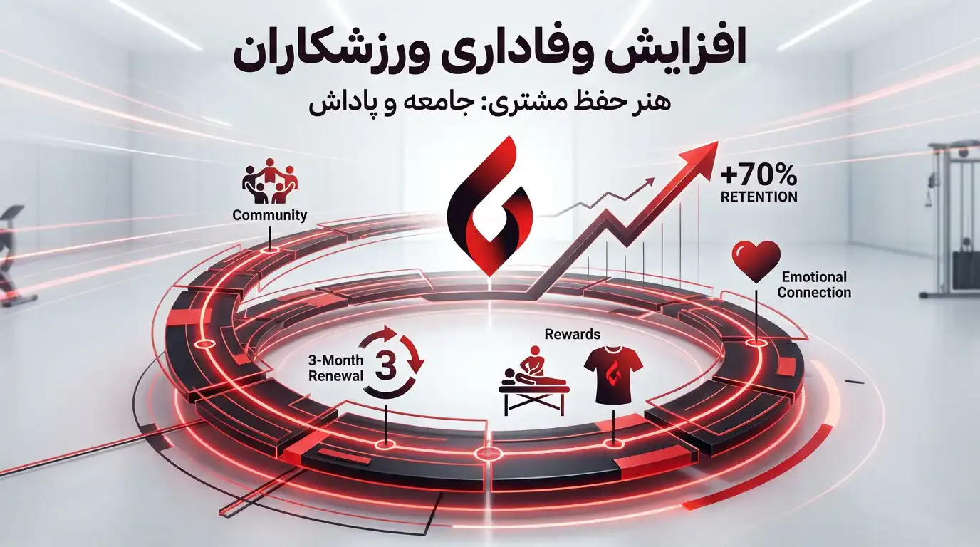 تبلیغات باشگاه بدنسازی و سالن ورزشی