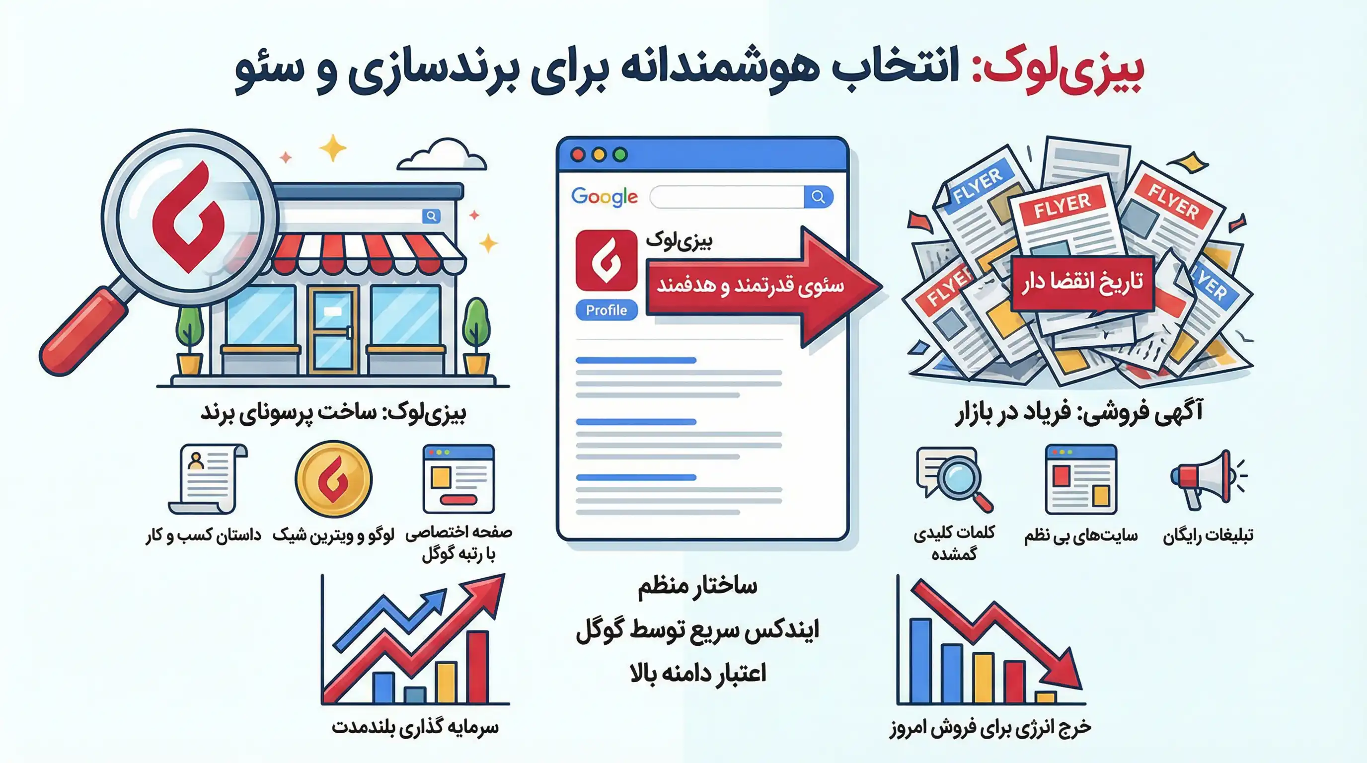 Top 10 job listing sites3 ۱۰ سایت برتر ثبت مشاغل و ثبت آگهی رایگان