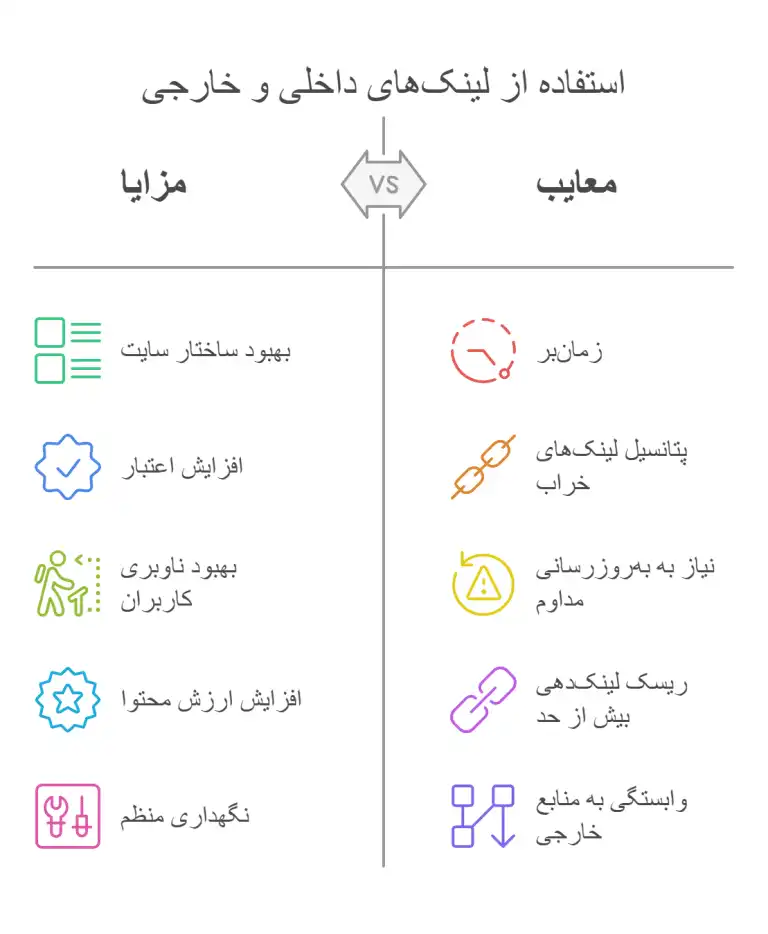 اشتباهات-مرگبار-هنگام-سئو-سایت1-768x934