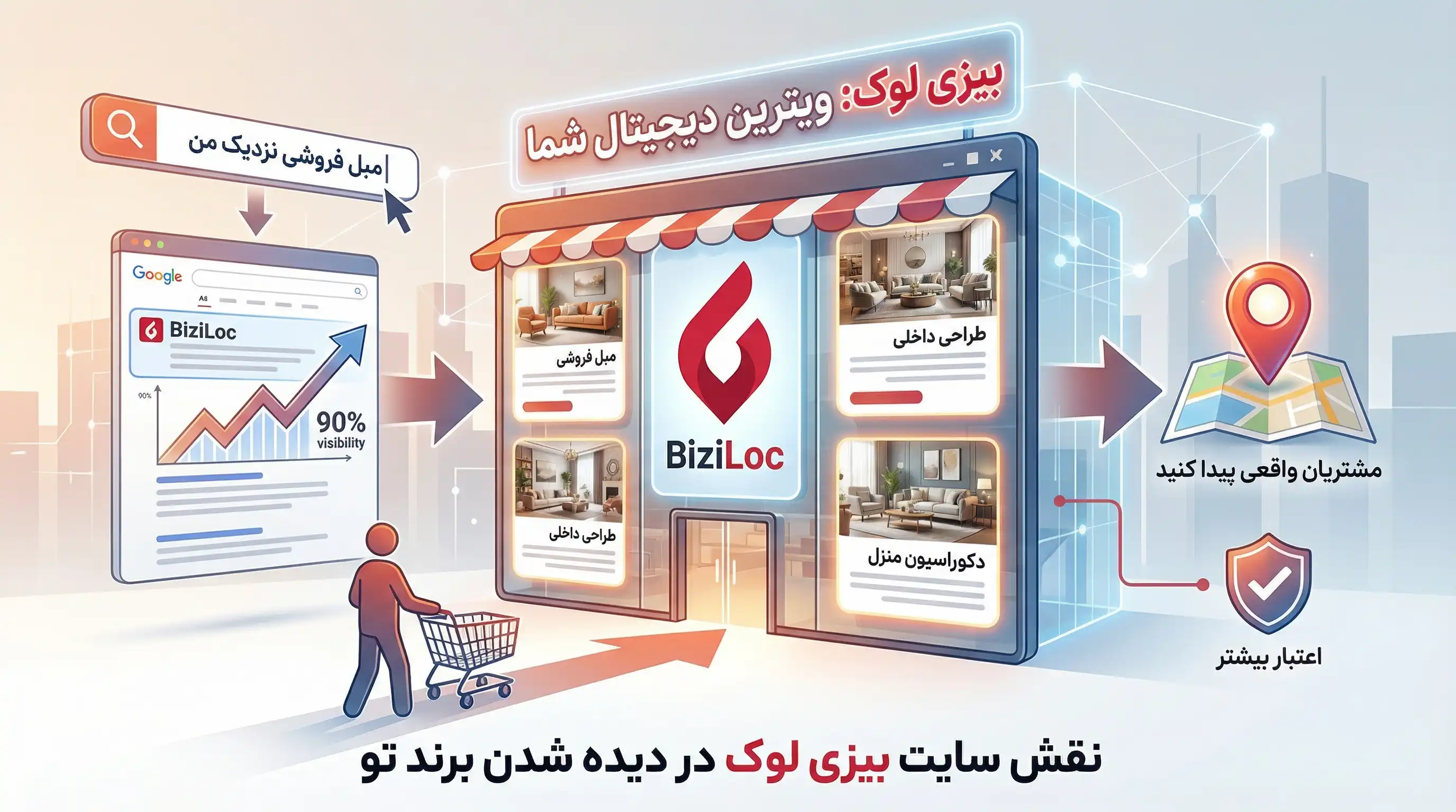 بهترین روش های تبلیغات فروشگاه مبلمان و دکوراسیون داخلی