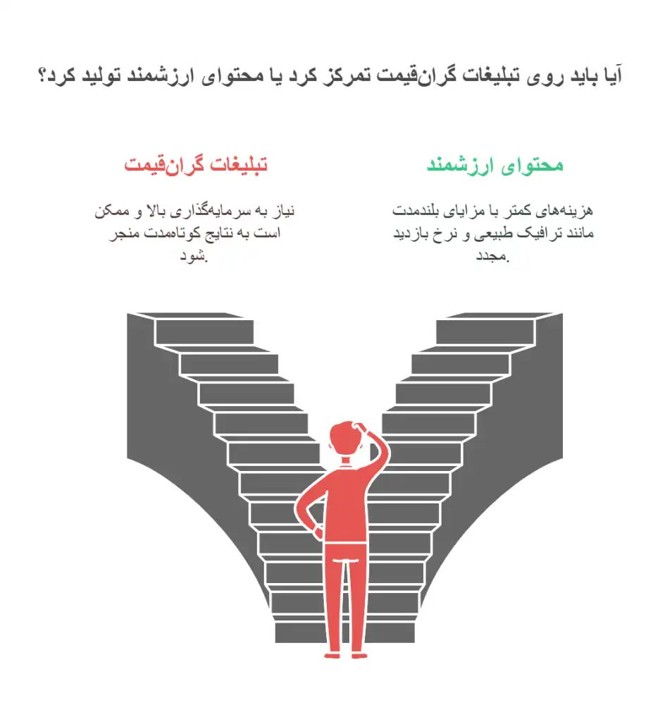 تبلیغات-در-مقابل-محتوای-هدفمند-937x1024