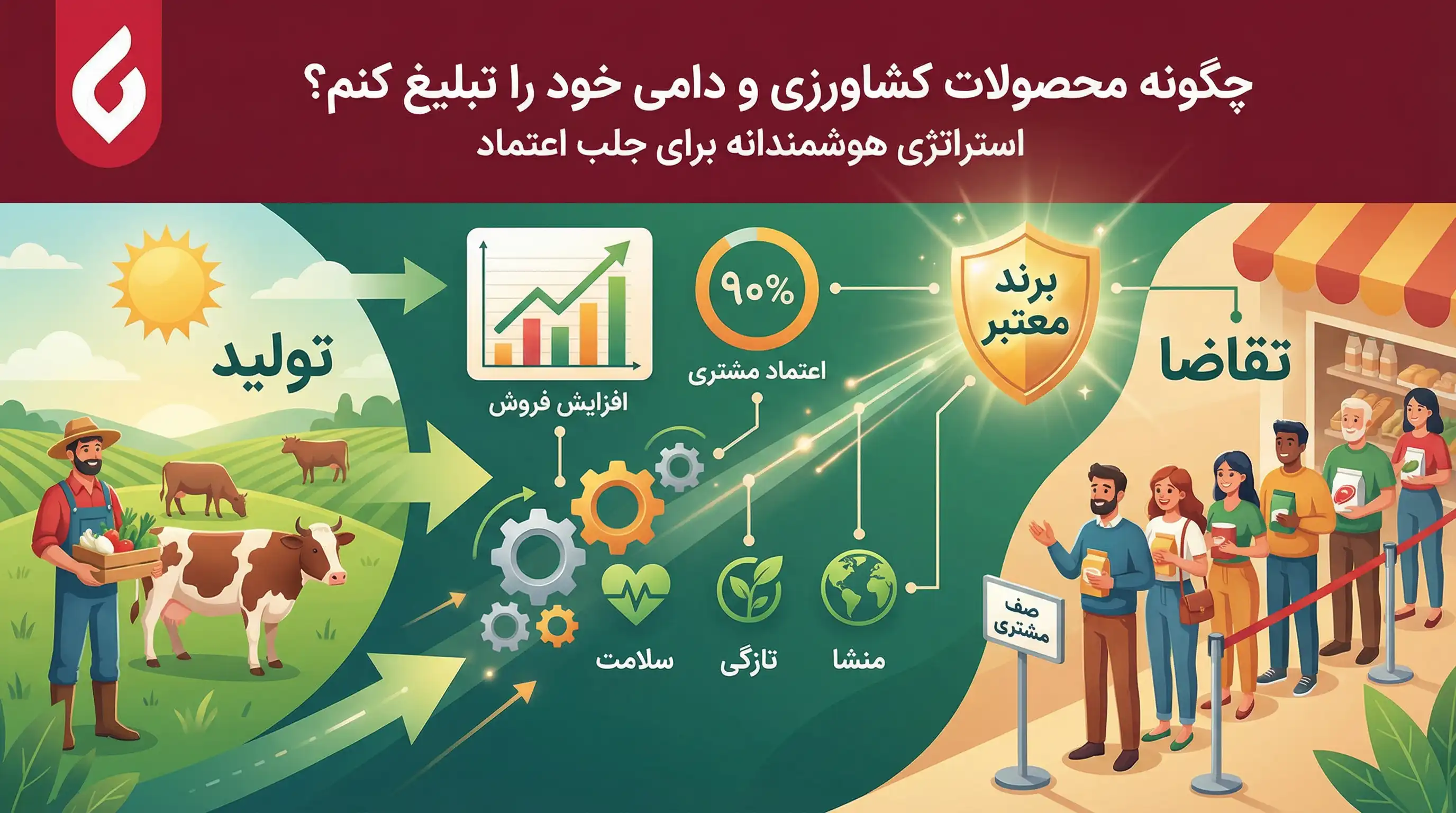 بهترین روش های تبلیغات محصولات کشاورزی و پروتئینی و جذب مشتری