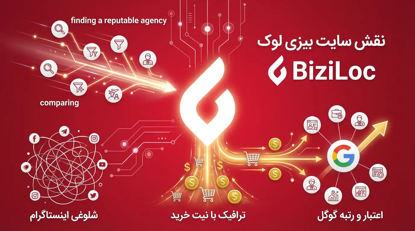 بهترین روش های تبلیغات آژانس مسافرتی و جذب مشتری تور