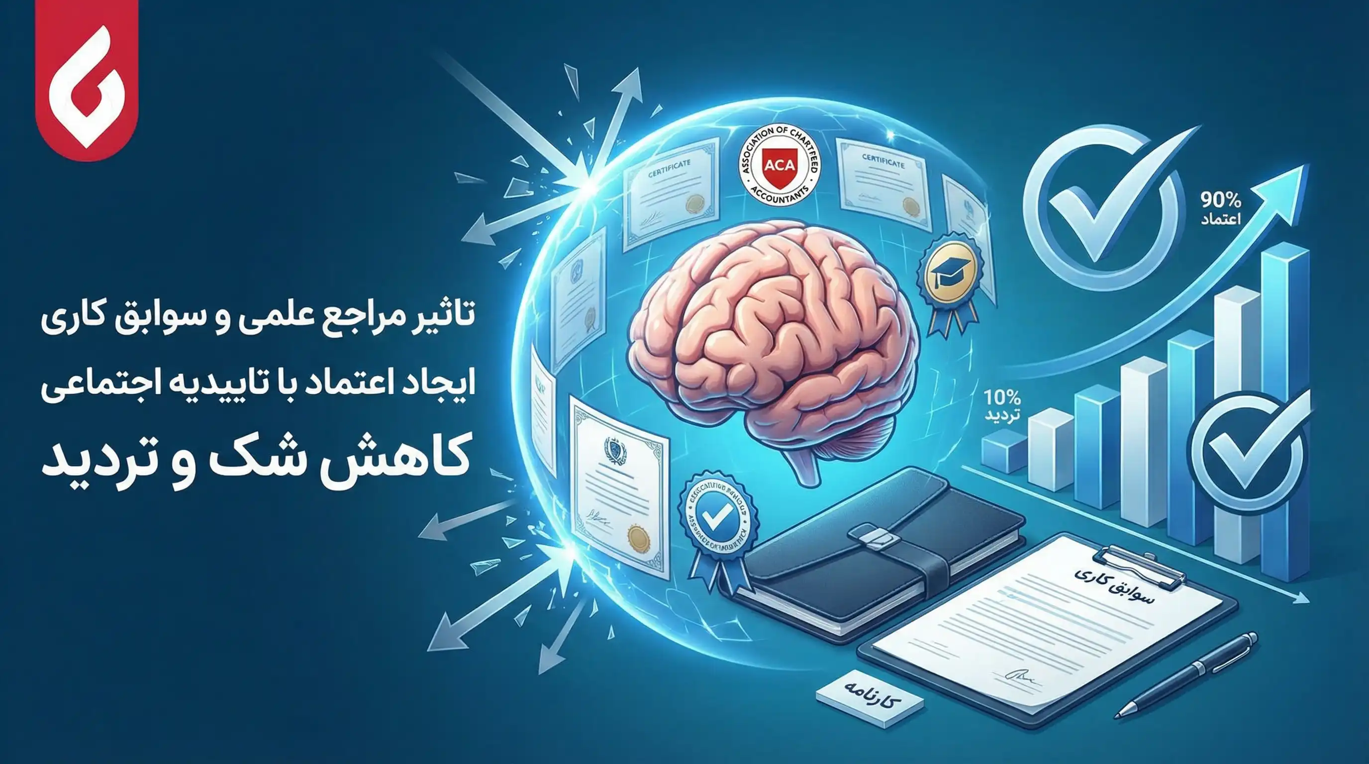 تبلیغات شرکت حسابداری و مالی | جذب مشتری