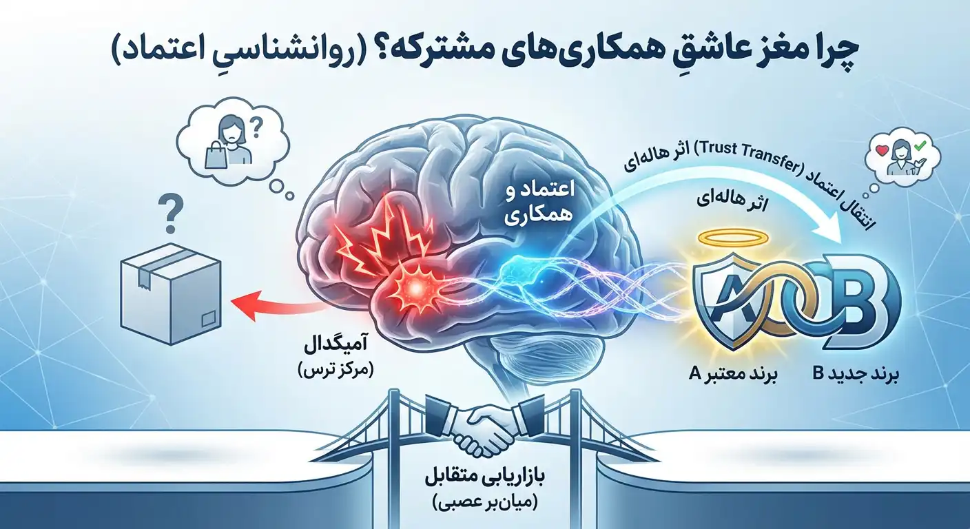 بازاریابی متقابل یا کراس مارکتینگ