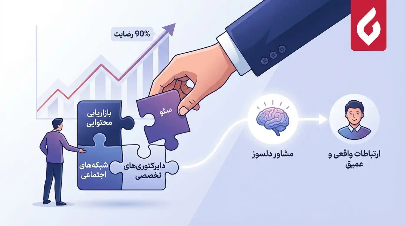 تبلیغات شرکت های خدماتی و آژانس دیجیتال مارکتینگ2 تبلیغات شرکت های خدماتی و آژانس دیجیتال مارکتینگ